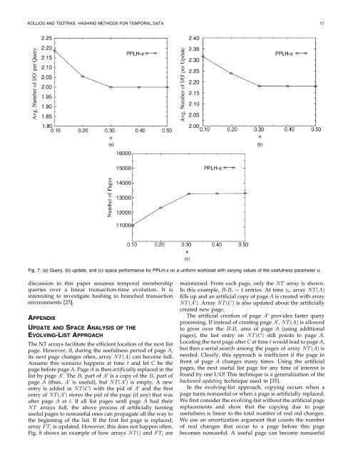 Hashing Methods for Temporal Data - Computer Science - Boston ...