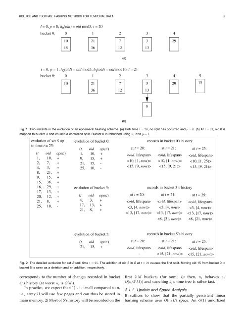 Hashing Methods for Temporal Data - Computer Science - Boston ...