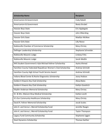 Scholarships and Awards - Noblesville Schools