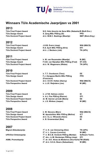 Winnaars vanaf 2001