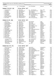 Knaben 7./8./9. Kl. (10) 2.2 km 30 Hm 16 P Knaben 5./6. Kl. (26) 1.8 ...