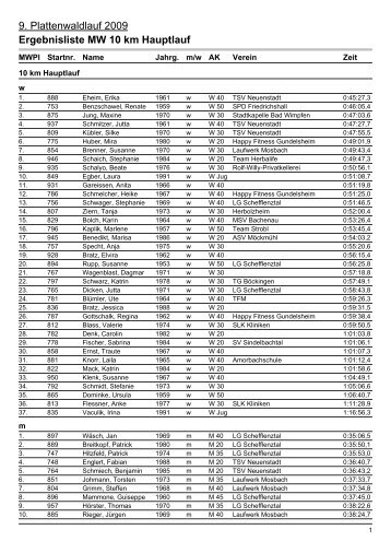 Liste nach Geschlechtern - Plattenwald aktiv