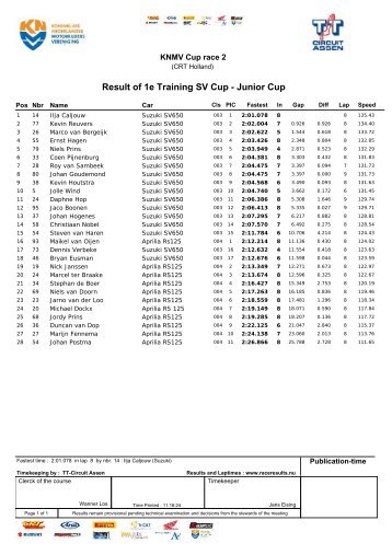 Result of 1e Training SV Cup - Junior Cup - Racesport.nl