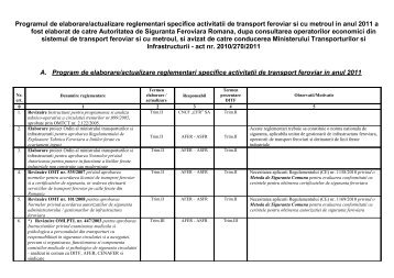 Download - autoritatea feroviara romana