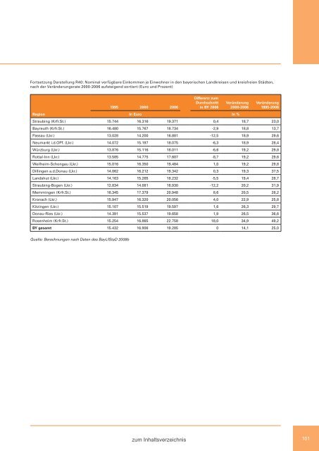 Zweiter Bericht der Staatsregierung zur sozialen Lage in Bayern ...