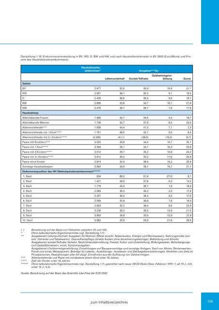 Zweiter Bericht der Staatsregierung zur sozialen Lage in Bayern ...