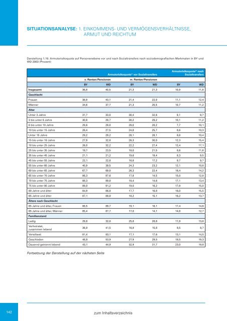 Zweiter Bericht der Staatsregierung zur sozialen Lage in Bayern ...