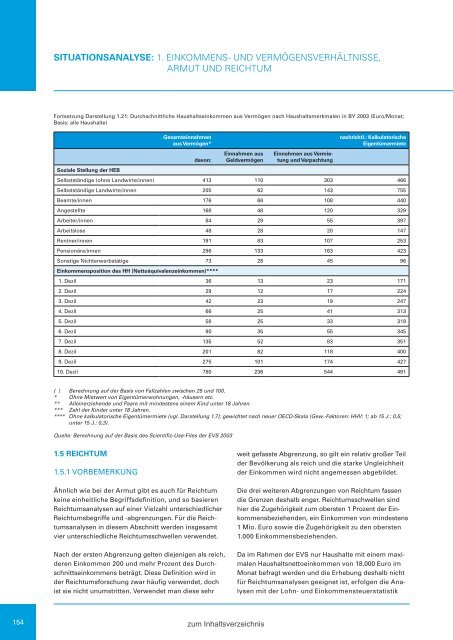 Zweiter Bericht der Staatsregierung zur sozialen Lage in Bayern ...