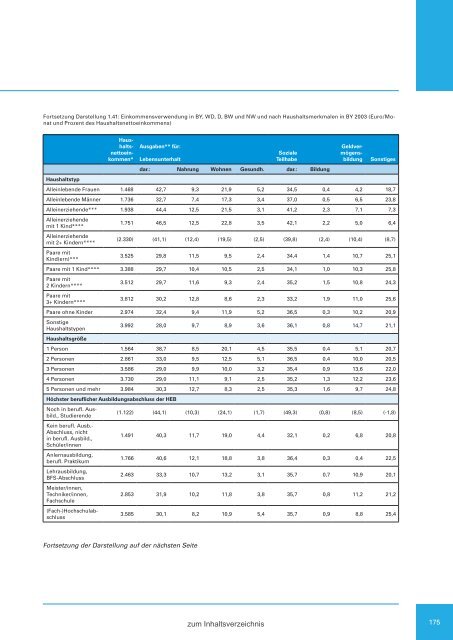 Zweiter Bericht der Staatsregierung zur sozialen Lage in Bayern ...