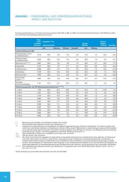 Zweiter Bericht der Staatsregierung zur sozialen Lage in Bayern ...