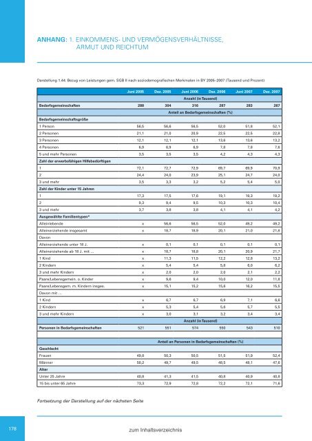 Zweiter Bericht der Staatsregierung zur sozialen Lage in Bayern ...