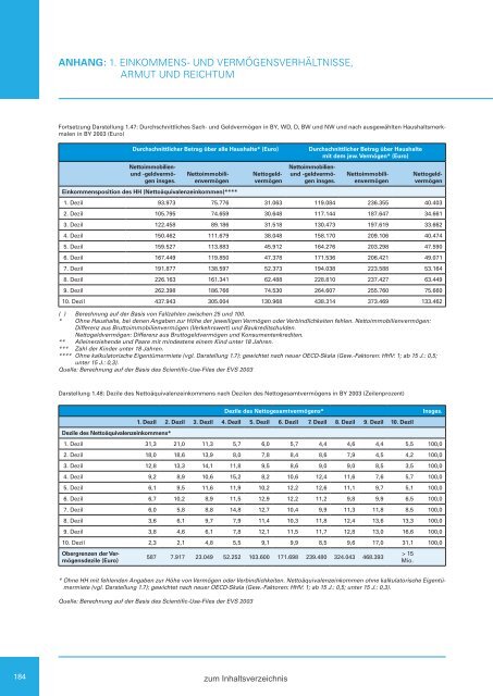 Zweiter Bericht der Staatsregierung zur sozialen Lage in Bayern ...