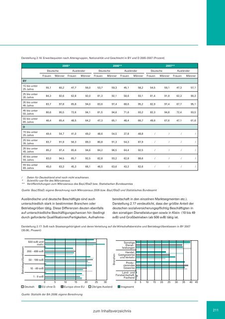 Zweiter Bericht der Staatsregierung zur sozialen Lage in Bayern ...