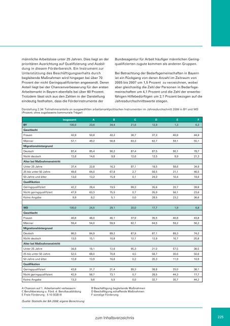 Zweiter Bericht der Staatsregierung zur sozialen Lage in Bayern ...