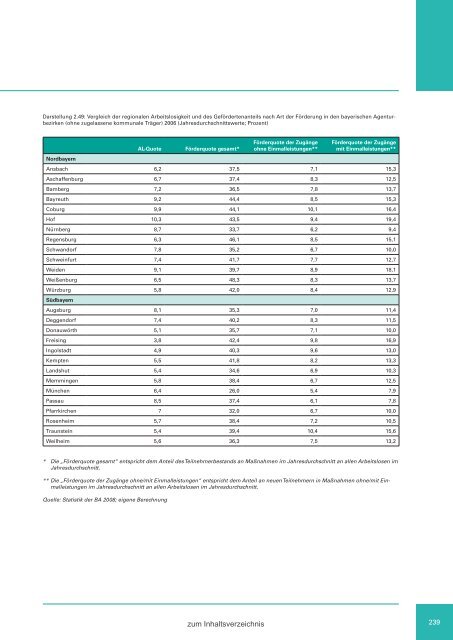 Zweiter Bericht der Staatsregierung zur sozialen Lage in Bayern ...