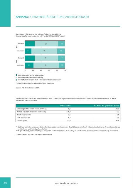 Zweiter Bericht der Staatsregierung zur sozialen Lage in Bayern ...