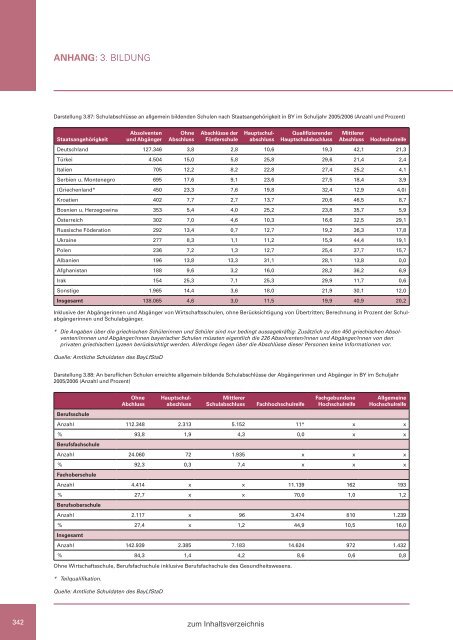 Zweiter Bericht der Staatsregierung zur sozialen Lage in Bayern ...