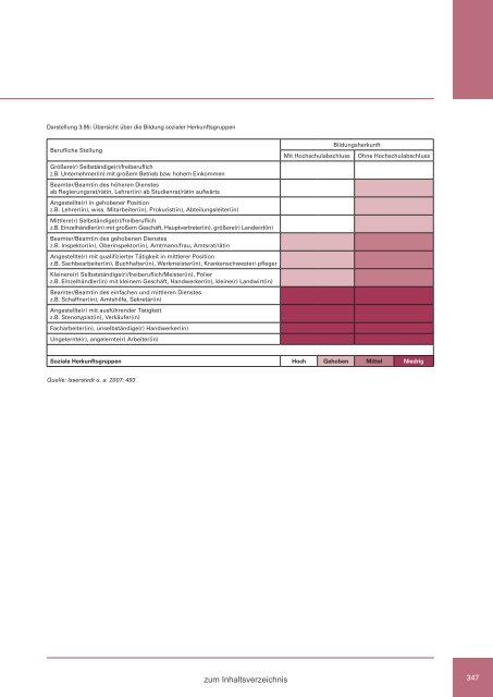 Zweiter Bericht der Staatsregierung zur sozialen Lage in Bayern ...