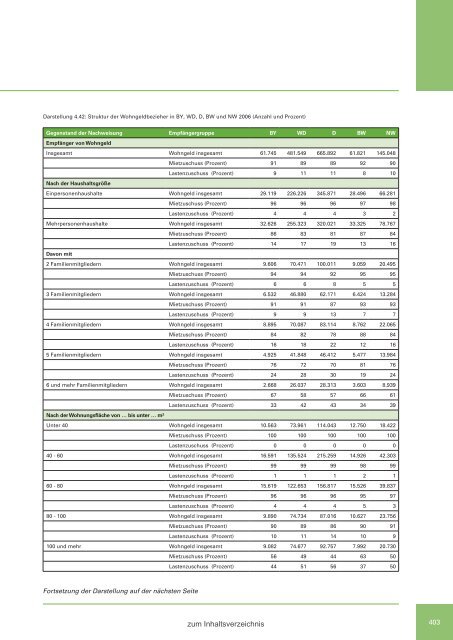 Zweiter Bericht der Staatsregierung zur sozialen Lage in Bayern ...