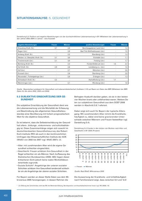 Zweiter Bericht der Staatsregierung zur sozialen Lage in Bayern ...