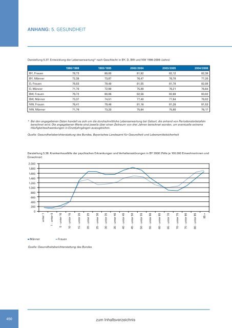 Zweiter Bericht der Staatsregierung zur sozialen Lage in Bayern ...