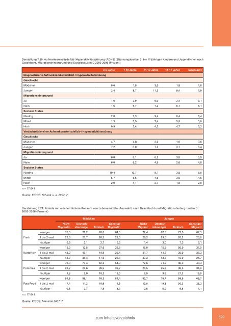 Zweiter Bericht der Staatsregierung zur sozialen Lage in Bayern ...