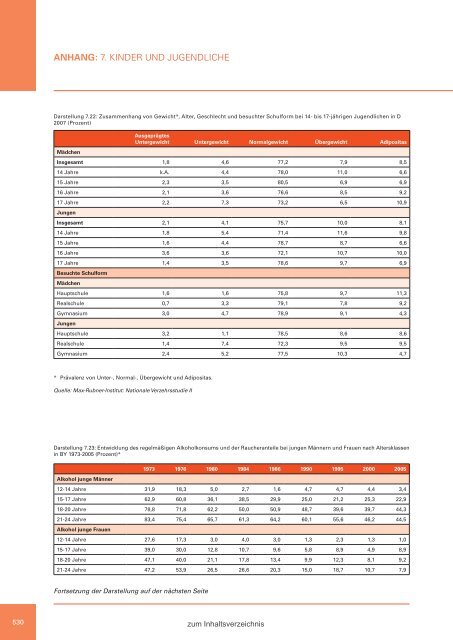 Zweiter Bericht der Staatsregierung zur sozialen Lage in Bayern ...