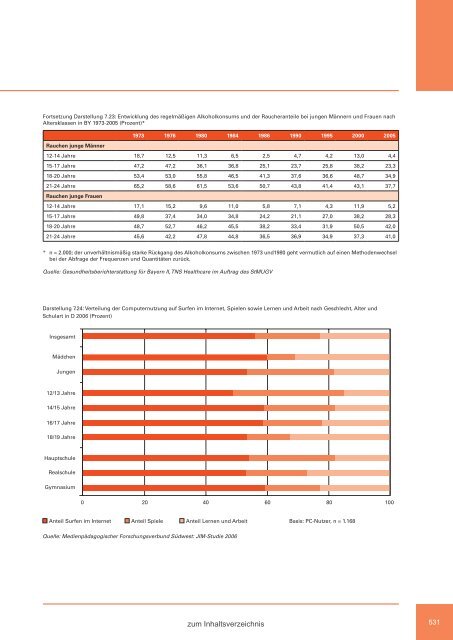 Zweiter Bericht der Staatsregierung zur sozialen Lage in Bayern ...