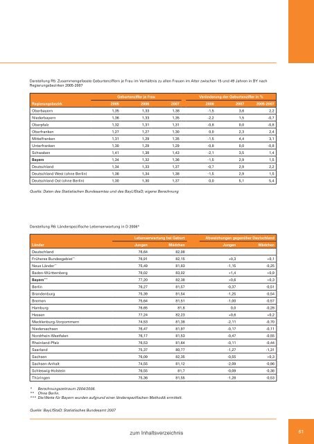 Zweiter Bericht der Staatsregierung zur sozialen Lage in Bayern ...