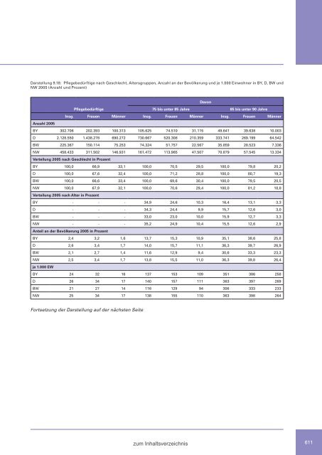 Zweiter Bericht der Staatsregierung zur sozialen Lage in Bayern ...