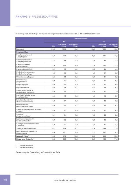 Zweiter Bericht der Staatsregierung zur sozialen Lage in Bayern ...