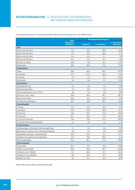 Zweiter Bericht der Staatsregierung zur sozialen Lage in Bayern ...