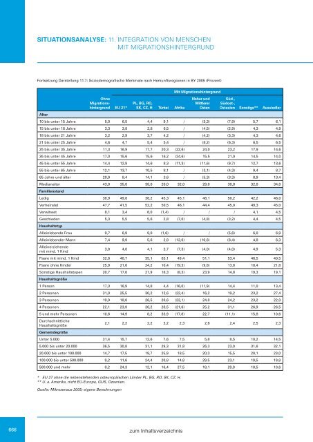 Zweiter Bericht der Staatsregierung zur sozialen Lage in Bayern ...