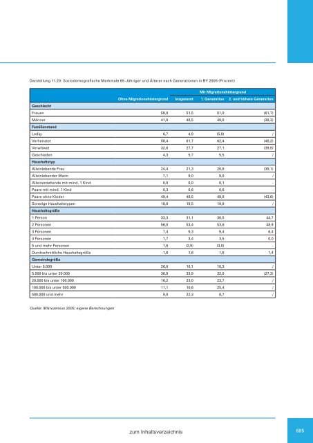 Zweiter Bericht der Staatsregierung zur sozialen Lage in Bayern ...