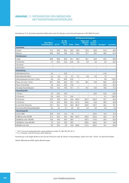 Zweiter Bericht der Staatsregierung zur sozialen Lage in Bayern ...