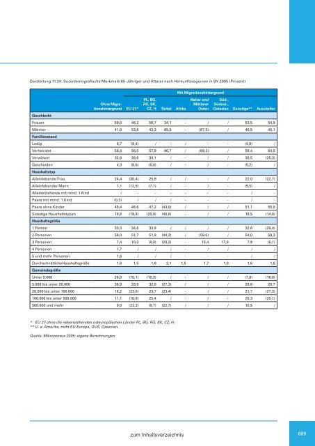 Zweiter Bericht der Staatsregierung zur sozialen Lage in Bayern ...