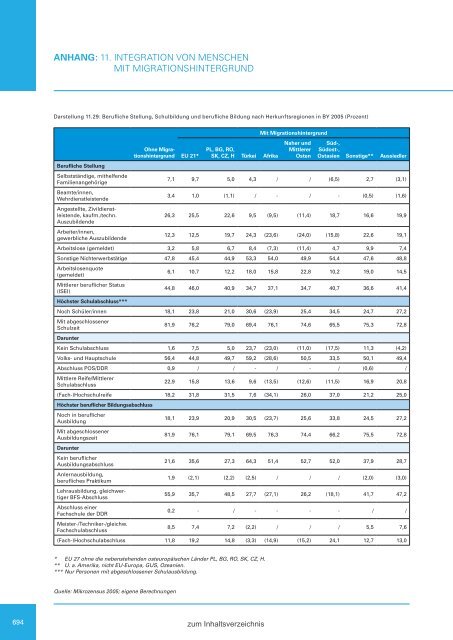 Zweiter Bericht der Staatsregierung zur sozialen Lage in Bayern ...