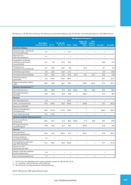 Zweiter Bericht der Staatsregierung zur sozialen Lage in Bayern ...