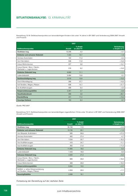 Zweiter Bericht der Staatsregierung zur sozialen Lage in Bayern ...