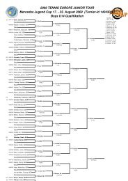 Results Boys U14 Qualification (PDF) - Mercedes Jugend Cup