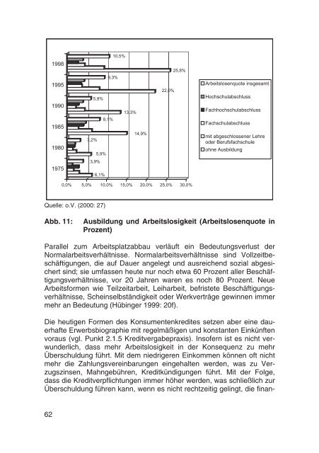 ÃƒÂœberschuldung in Deutschland zwischen 1988 und 1999 - SB SH