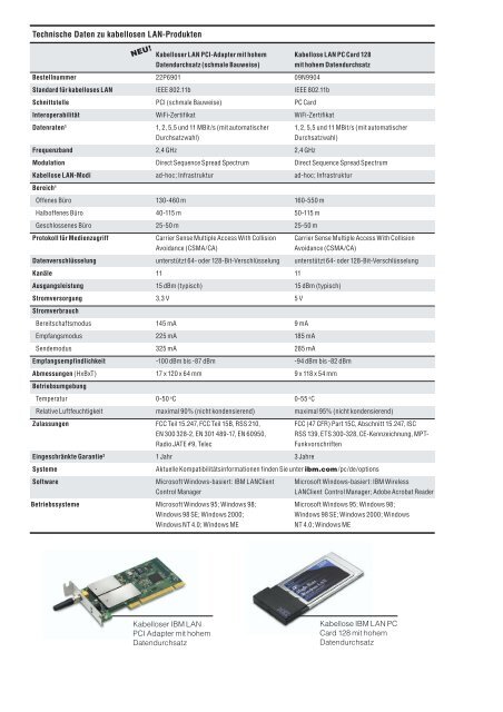 Kabellose IBM LAN-Produkte - StarNet IT GmbH