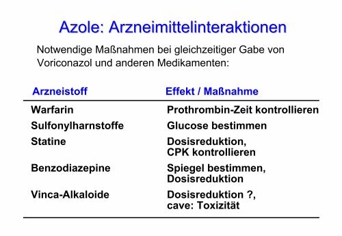 CYP450 und p-Glycoprotein vermittelte Arzneimittelinteraktionen