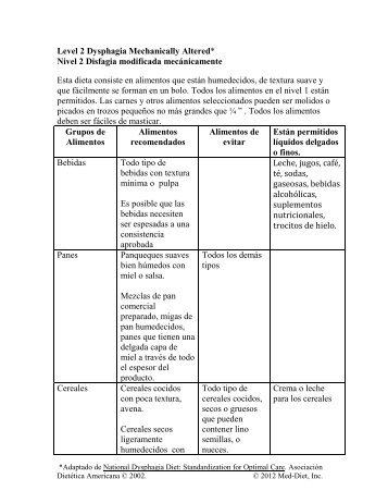 Level 2 Dysphagia Mechanically Altered* Nivel 2 ... - Dysphagia-Diet