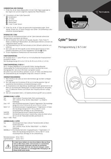 Cyble Sensor MA TS 0308