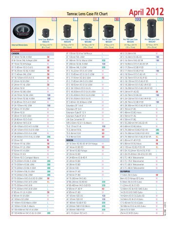 Tamrac Lens Case Fit Chart