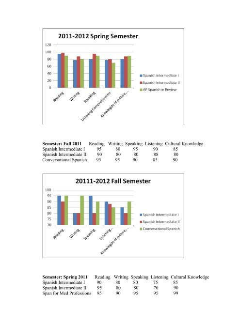 annual assessment report - University of Arkansas at Monticello