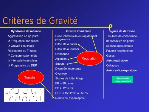 Asthme aigu grave - JLAR