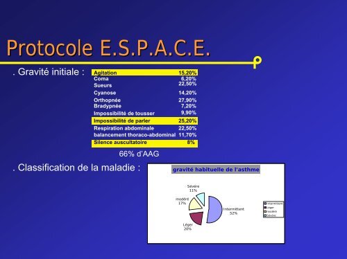 Asthme aigu grave - JLAR