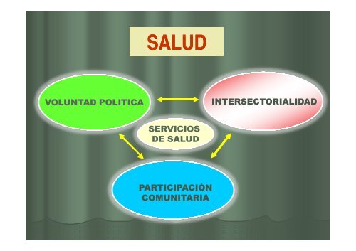 Participacion Participacion comunitaria comunitaria ...